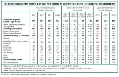 Le revenu des éleveurs ovins et caprins en bas de l'échelle - Actualité 09-09-2013 - La chèvre | SCIENCES DE L' ANIMAL | Scoop.it