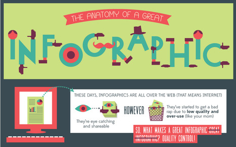 Anatomy of a Great Infographic | Eclectic Technology | Scoop.it