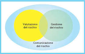 Documento guida di comunicazione del rischio ambientale per la salute | Italian Social Marketing Association -   Newsletter 216 | Scoop.it