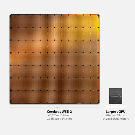 The Future of AI is Here: Cerebras' WSE-2 is the largest computer chip ever built and the fastest AI processor on Earth | Design, Science and Technology | Scoop.it