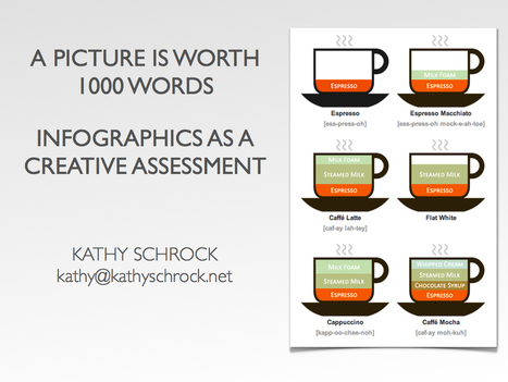 Kathy Schrock's Guide to Infographics | Distance Learning, mLearning, Digital Education, Technology | Scoop.it