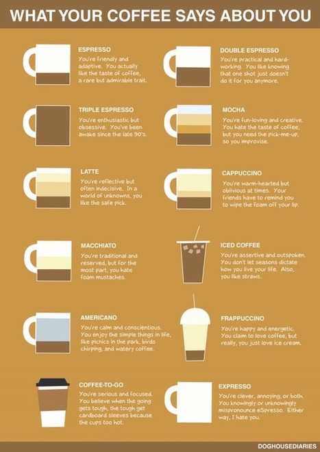 What Your Coffee Says About You [infographic] | Soup for thought | Scoop.it