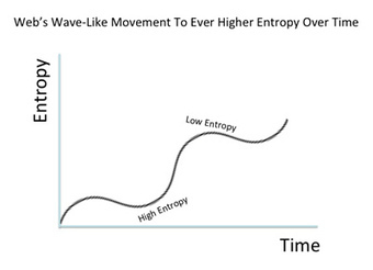 How Entropy Is Creating Web 3.0 Under Our Noses | Web 3.0 | Scoop.it