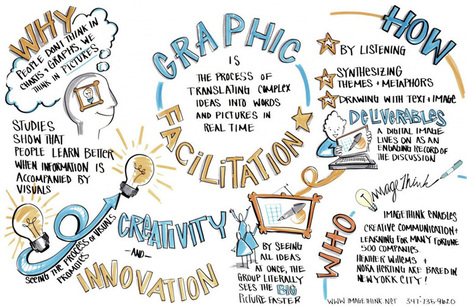 50+ Awesome Resources to Create Visual Notes, Graphic Recordings & Sketchnotes ~ Creative Market Blog | Formation Agile | Scoop.it