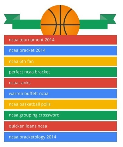 March Madness, Merch Madness, Mobile Madness: Think Insights – Google | BI Revolution | Scoop.it