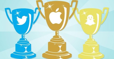 2013's Top Winners and Losers in Tech | Education 2.0 & 3.0 | Scoop.it