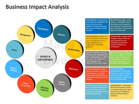 Business Impact Analysis Powerpoint Presentati