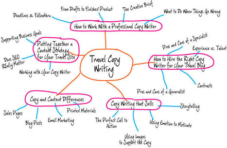 Content Marketing Isn’t Really About Content At All | Tampa Florida Marketing | Scoop.it