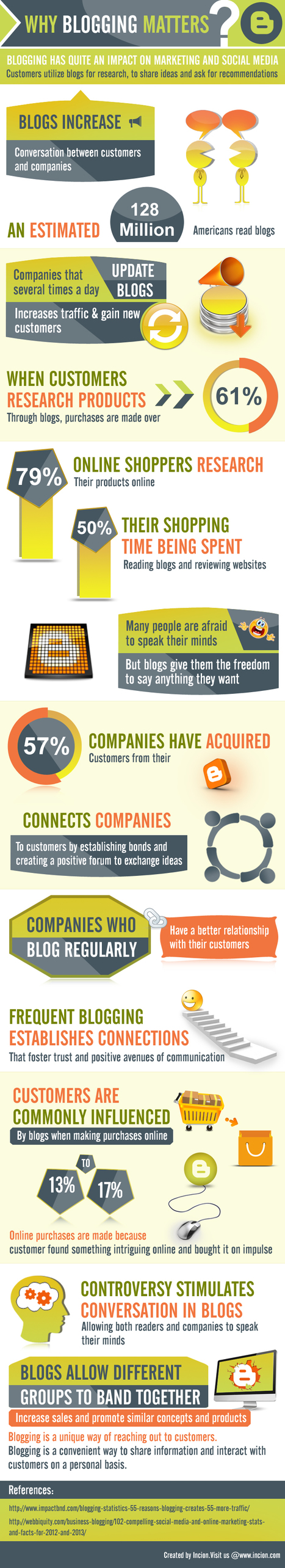 Why Blogging Matters | Lean content marketing | Scoop.it