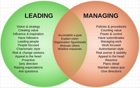 Managing Stuff, Leading People | #LEADERship | 21st Century Learning and Teaching | Scoop.it