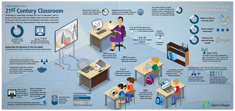 La clase del futuro | TIC & Educación | Scoop.it