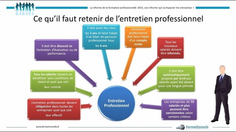 C’est l’histoire d’un employeur qui forme « inefficacement » ses salariés, selon l’un d’eux… | Conseil et expertise comptable - fiscalité - juridique | Scoop.it