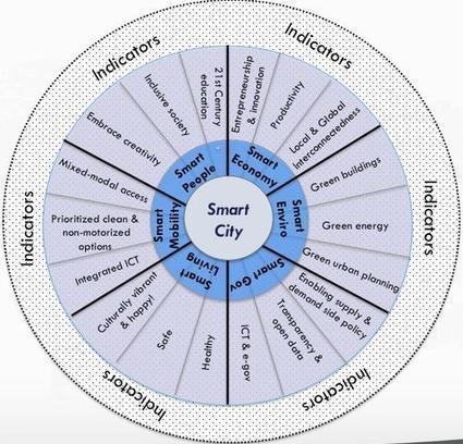 Future Cities Report - The 10 Smartest Cities in Asia/Pacific | Future Cities | Smart Cities & The Internet of Things (IoT) | Scoop.it