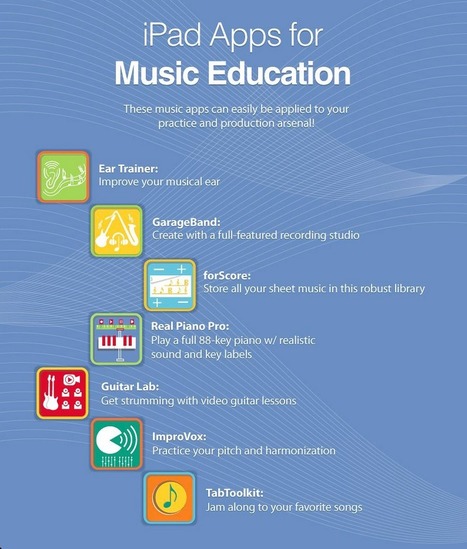 12 Excellent iPad Apps for Music Education | iGeneration - 21st Century Education (Pedagogy & Digital Innovation) | Scoop.it