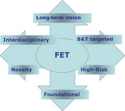Call FET-Open – Novel Ideas for Radically New Technologies | iBB | Scoop.it