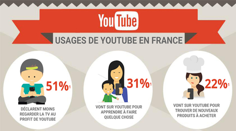 Les multiples usages de YouTube en France [Infographie] - Le Cadre Digital | Médias sociaux : Conseils, Astuces et stratégies | Scoop.it