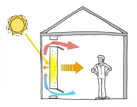 Muro Trombe, alternativa para reducir el consumo de energía con la climatización pasiva del hogar | tecno4 | Scoop.it