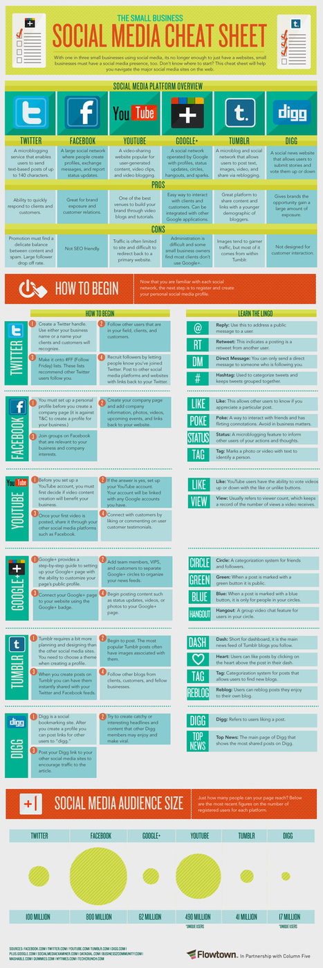 A Printable Guide to Social Media [#Infographic] | Sociologie du numérique et Humanité technologique | Scoop.it