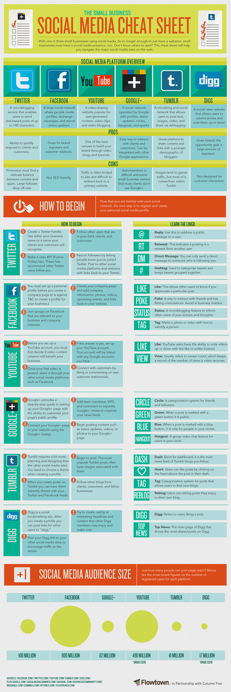 A Printable Guide to Social Media [#Infographic] | Sociologie du num&eacute;rique et Humanit&eacute; technologique | Scoop.it