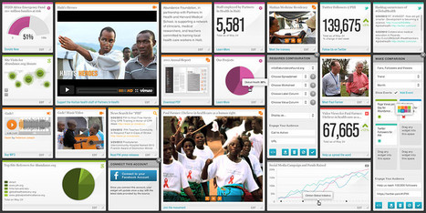 Curate Brands, Issues and Stories with Informative Data Widgets Arranged in Visual Dashboards: Sparkwise | Digital Curation in Education | Scoop.it