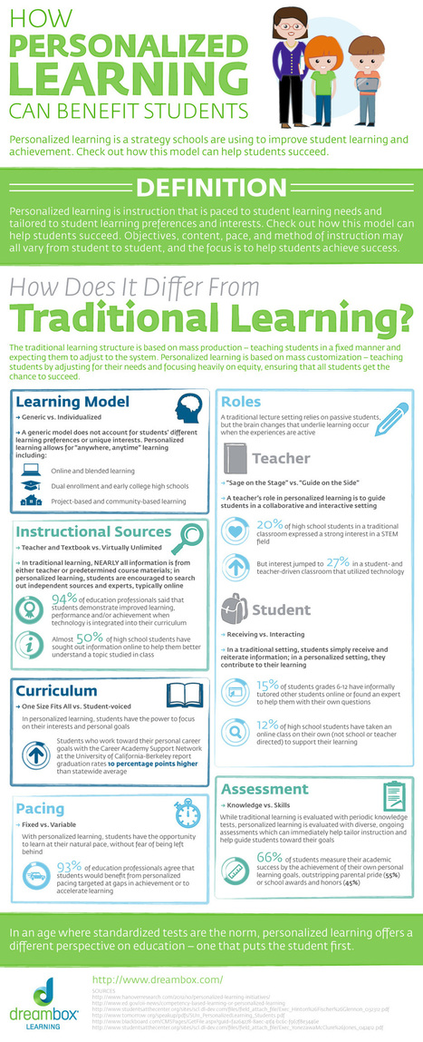 Personalized Learning Vs Traditional Learning ~ Educational Technology and Mobile Learning | Information and digital literacy in education via the digital path | Scoop.it