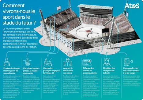 Les Jeux Olympiques sont &agrave; l&rsquo;avant-garde du digital | Sport et Digital | Scoop.it