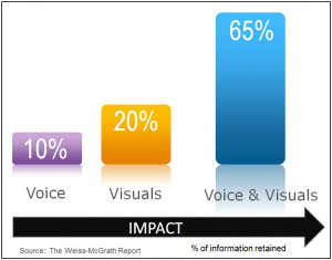 How to Create a Video Infographic | Teaching Visual Communication in a Business Communication Course | Scoop.it