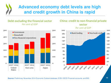 The world economy in low gear | Peer2Politics | Scoop.it