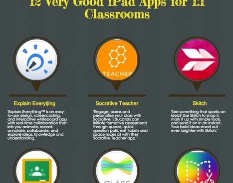 iPad apps to use in 1:1 classrooms | Creative teaching and learning | Scoop.it