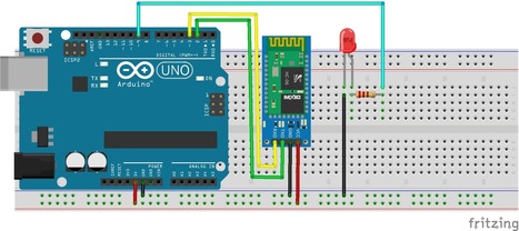 LED controlado desde móvil por bluetooth (ArduinoBlocks + AppInventor)  | tecno4 | Scoop.it