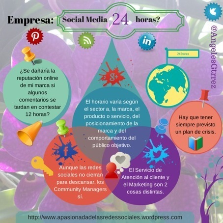 El Social Media en la empresa ¿24 horas al día? | Seo, Social Media Marketing | Scoop.it