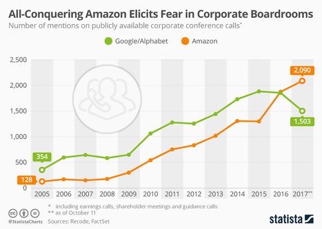 Infographic: All-Conquering Amazon Elicits Fear in Corporate Boardrooms | collaboration | Scoop.it