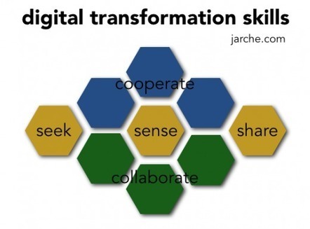 Digital transformation skills | LabTIC - Tecnología y Educación | Scoop.it