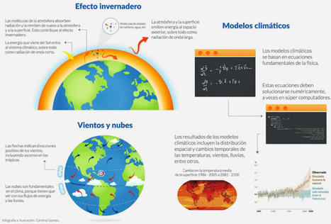 Sobre Cambio Climático: Física y Modelos – | Ciencia-Física | Scoop.it