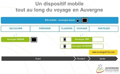 Un nouveau dispositif mobile de promotion touristique de l'Auvergne - Professionnels du tourisme - CRDT Auvergne | Stratégie de territoires et offices de tourisme | Scoop.it