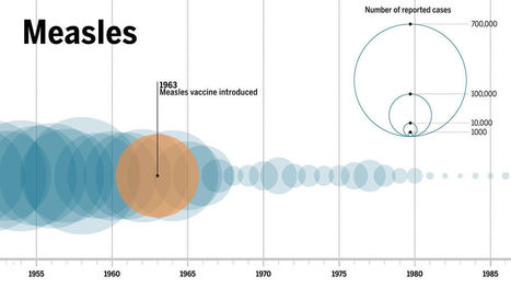 Here’s the visual proof of why vaccines do more good than harm | Hésitations Vaccinales: Observatoire HESIVAXs | Scoop.it