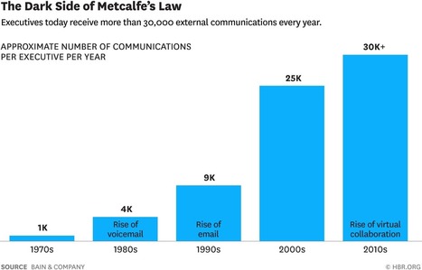 Is Technology Really Helping Us Get More Done? | CAS 383: Culture and Technology | Scoop.it