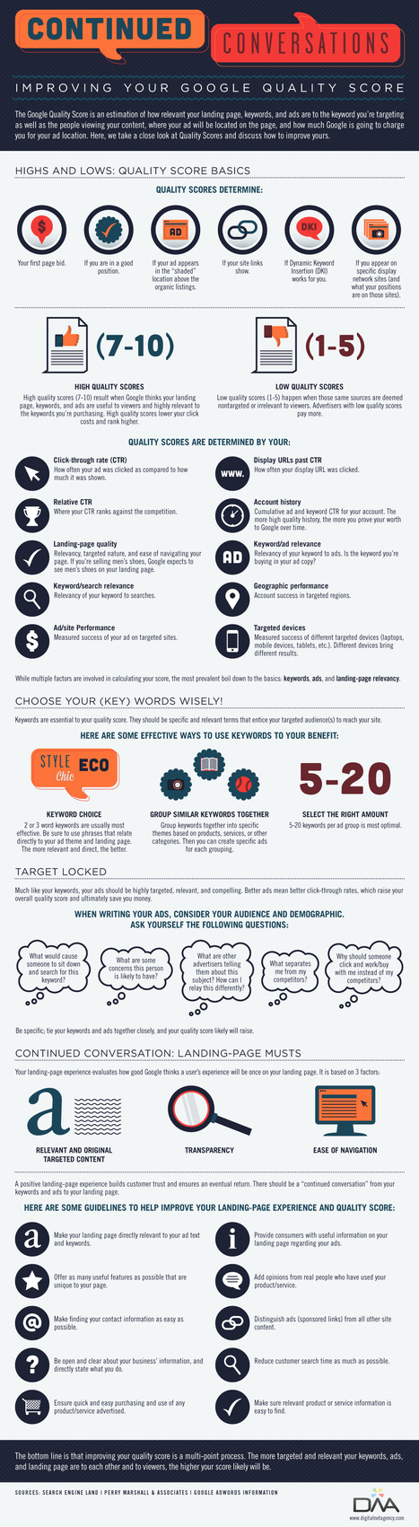 How To Improve Google Adwords Quality Scores | Content on content | Scoop.it