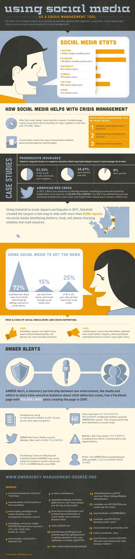 How to Use Social Media to Manage a Crisis [Infographic] - SocialTimes | Infographics and Social Media | Scoop.it