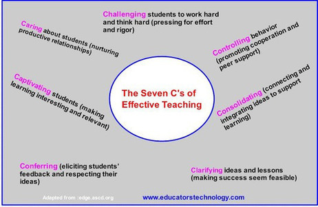 The 7 Cs of Effective 21st Century Teaching ~ Educational Technology and Mobile Learning | Information and digital literacy in education via the digital path | Scoop.it
