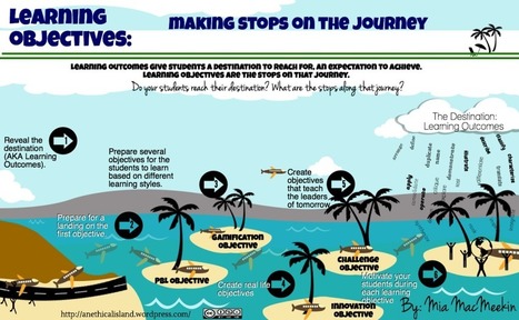 Learning Objectives | An Ethical Island | Information and digital literacy in education via the digital path | Scoop.it