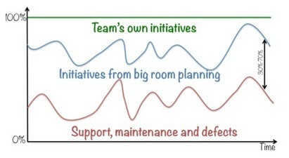 Doing Scrum with Multiple Teams: Comparing Scaling Frameworks | Devops for Growth | Scoop.it