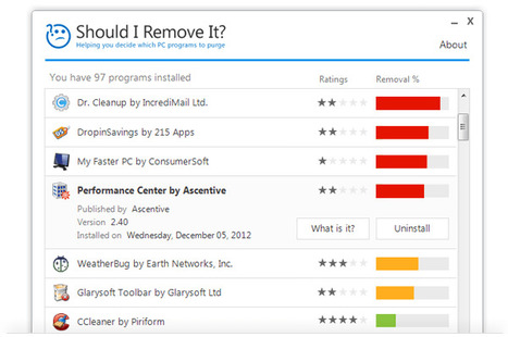 Should I Remove It? - Download, its free and helps you purge your PC of adware, bloatware and crapware | ICT Security Tools | Scoop.it