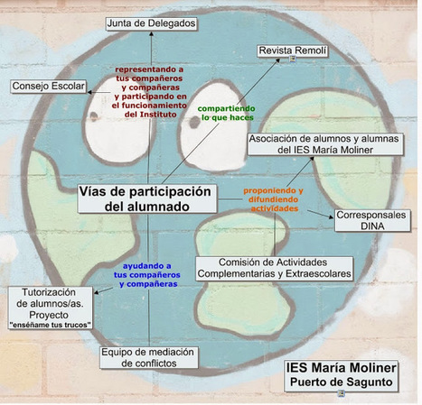 Cómo participar en la vida del instituto | Recursos para la orientación educativa | Scoop.it