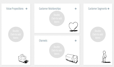 A Free Business Model Canvas Generator: Abizmo | Online Business Models | Scoop.it