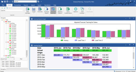 Forecast Pro: Forecasting Software for Manufacturers! | Production planning and scheduling | Scoop.it