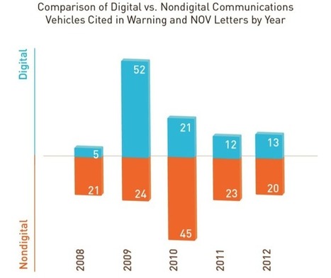 Pharma social media: come on in | Digital Pharma news | Scoop.it