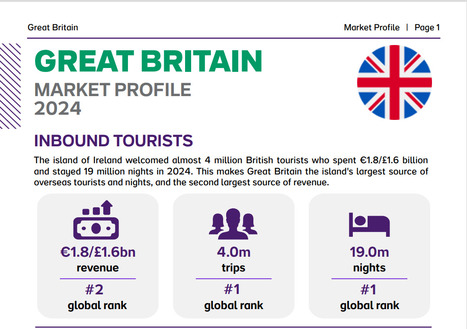 Tourism Ireland: Great Britain Market Profile 2024 | What Tourists Want | Scoop.it