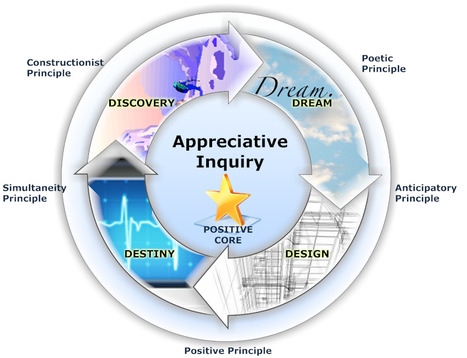 What is Appreciative Inquiry? | Visual*~*Revolution | Scoop.it