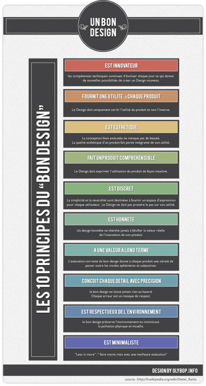 Infographie - Les 10 principes du "bon design" - Dieter Rams - #Olybop | Web Design, UX & UI | Scoop.it